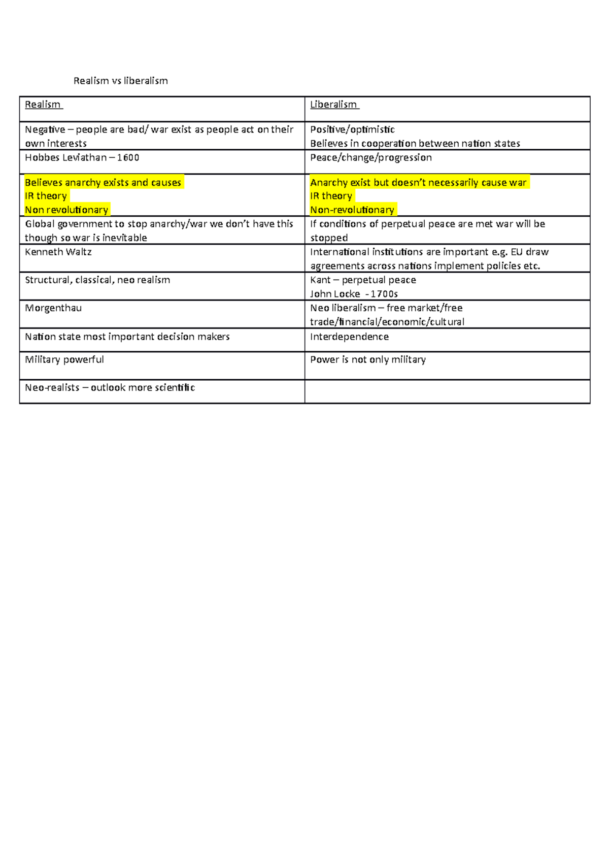 Realism vs liberalism introduction to international relations
