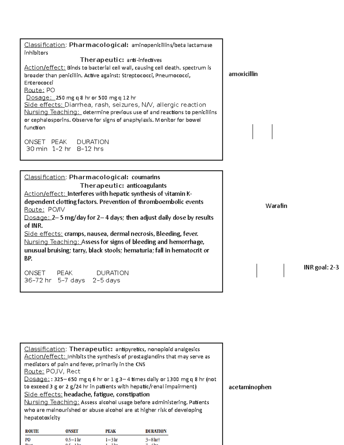 Med cards amoxicillin Warafin acetaminophen Classification