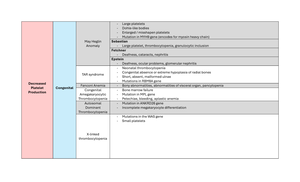 CCHM-LEC- Finals - cc lec - FINALS: LIPIDS AND LIPOPROTEINS CLINICAL ...