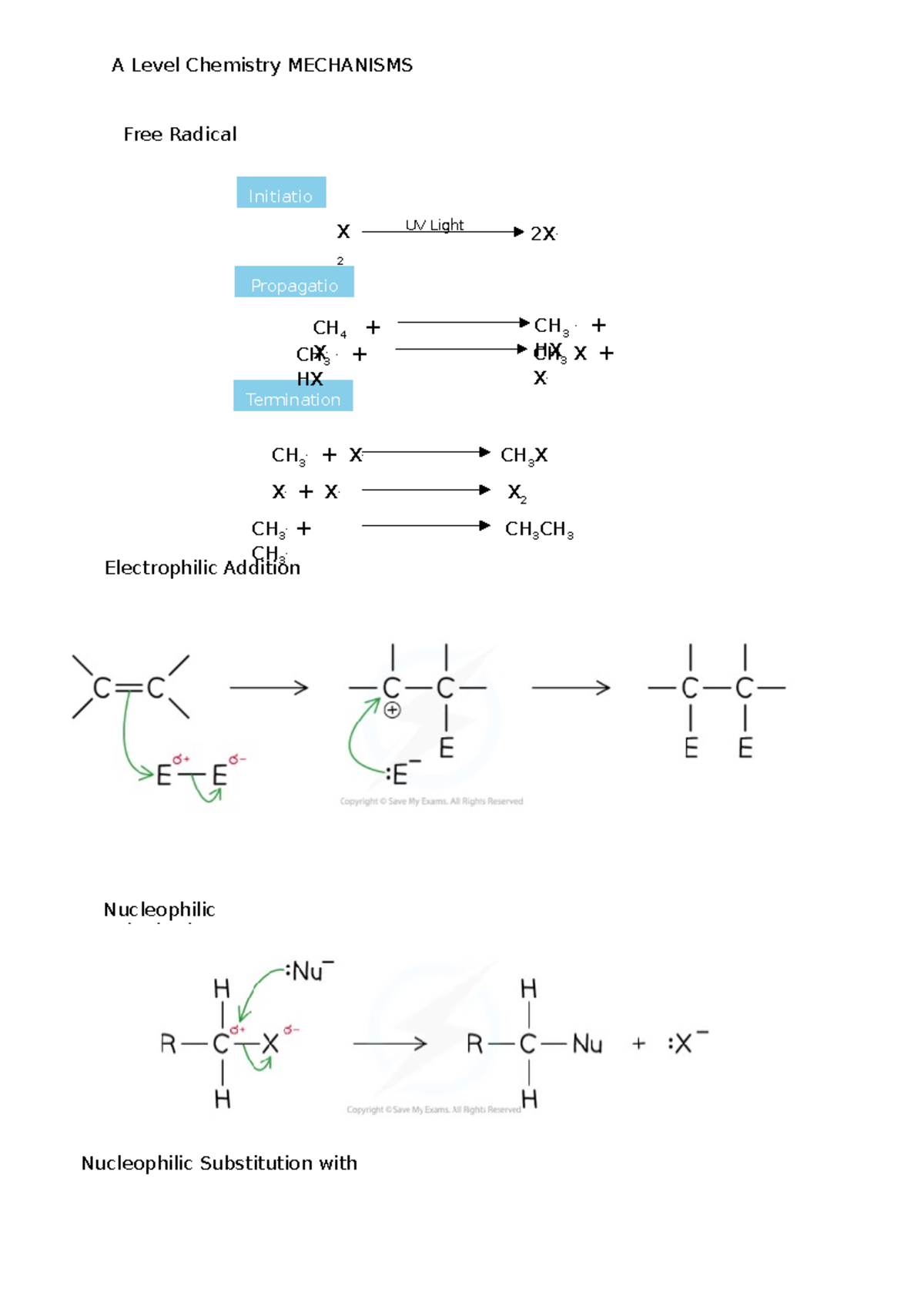 Mechanisms - A Level Chemistry MECHANISMS Initiatio n X 2 2X. UV Light ...
