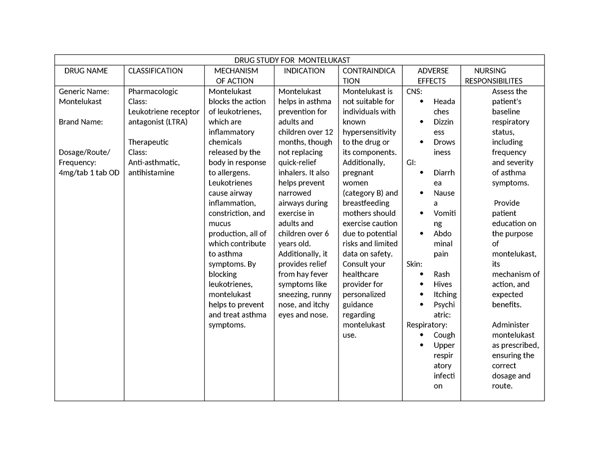 Drug Study Samples - DRUG STUDY FOR MONTELUKAST DRUG NAME ...