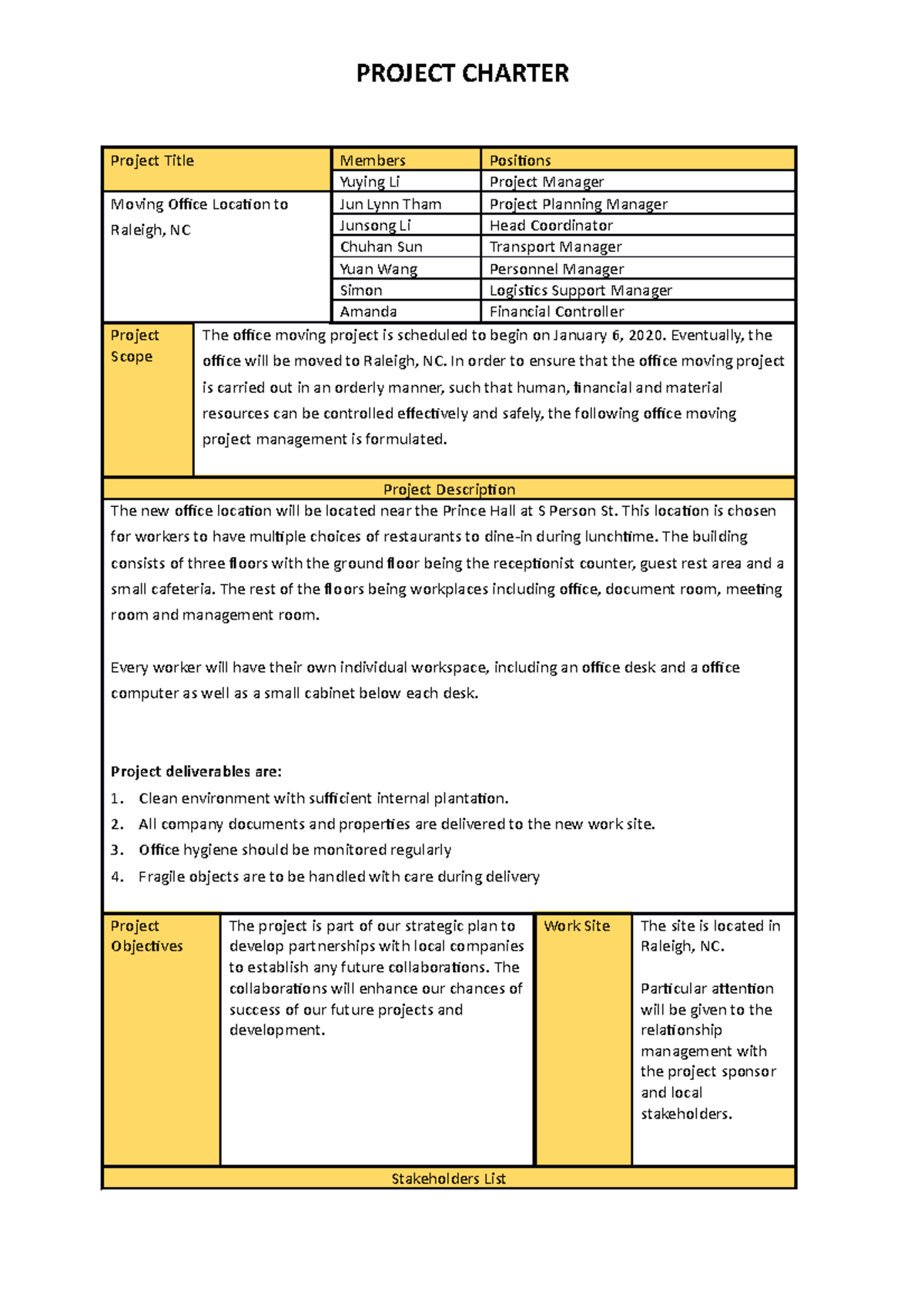 Project Charter - Great initiative - PROJECT CHARTER Project Title ...