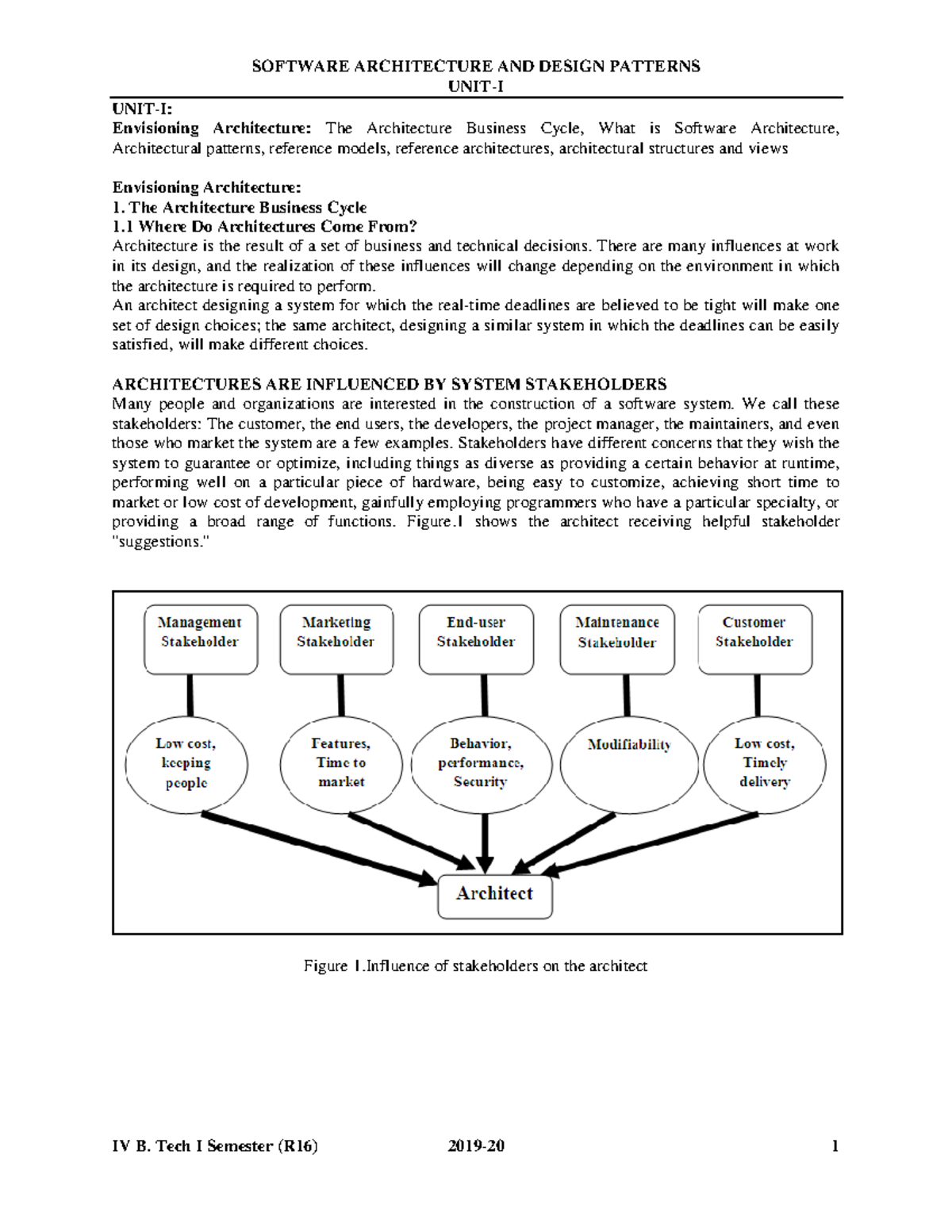 SOFTWARE ARCHITECTURE AND DESIGN PATTERNS - UNIT-I UNIT-I: Envisioning ...