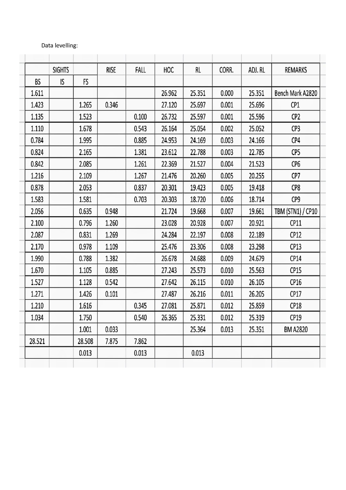 Level and contour - Fundamental of land surveying - Data levelling ...