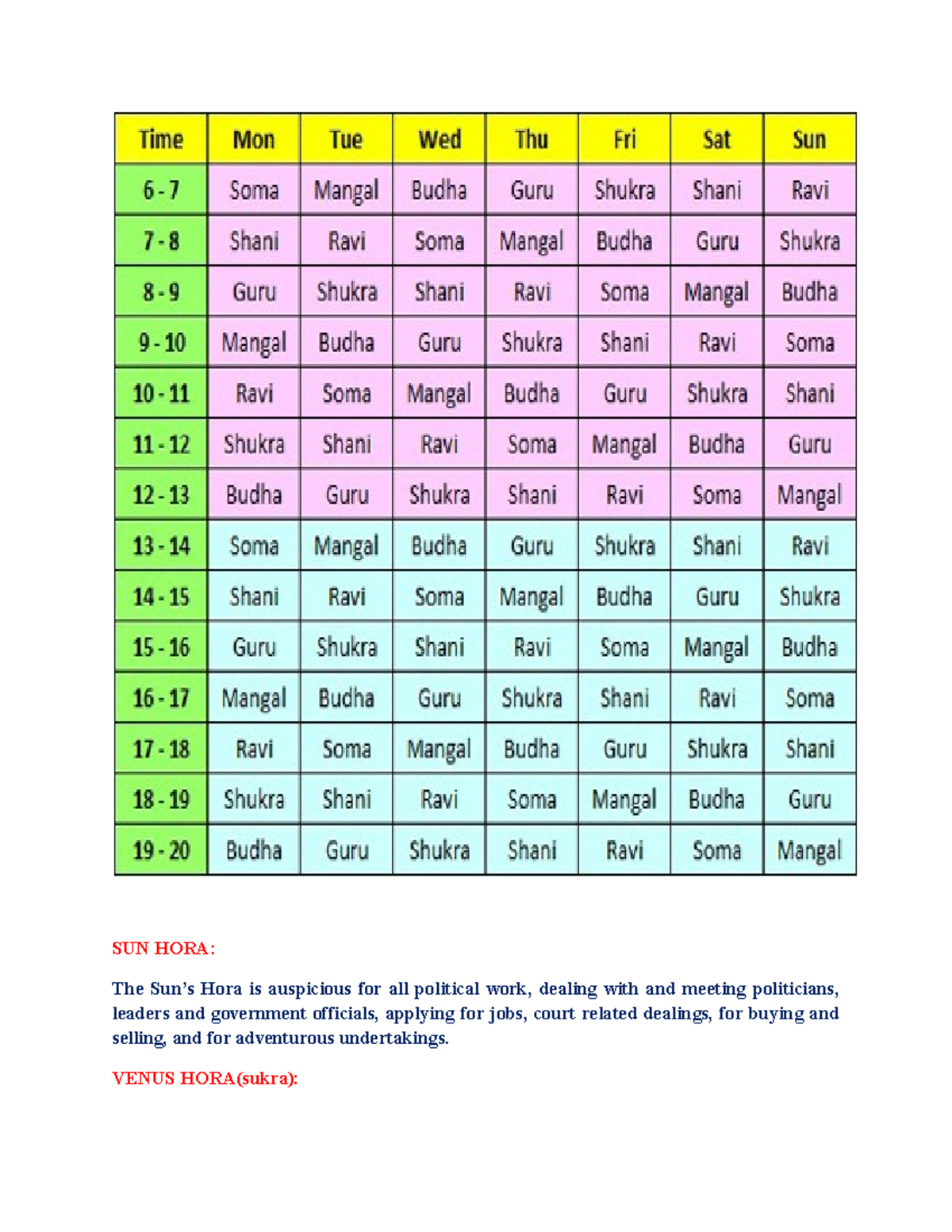 HORA Table - SUN HORA: The Sun’s Hora is auspicious for all political ...