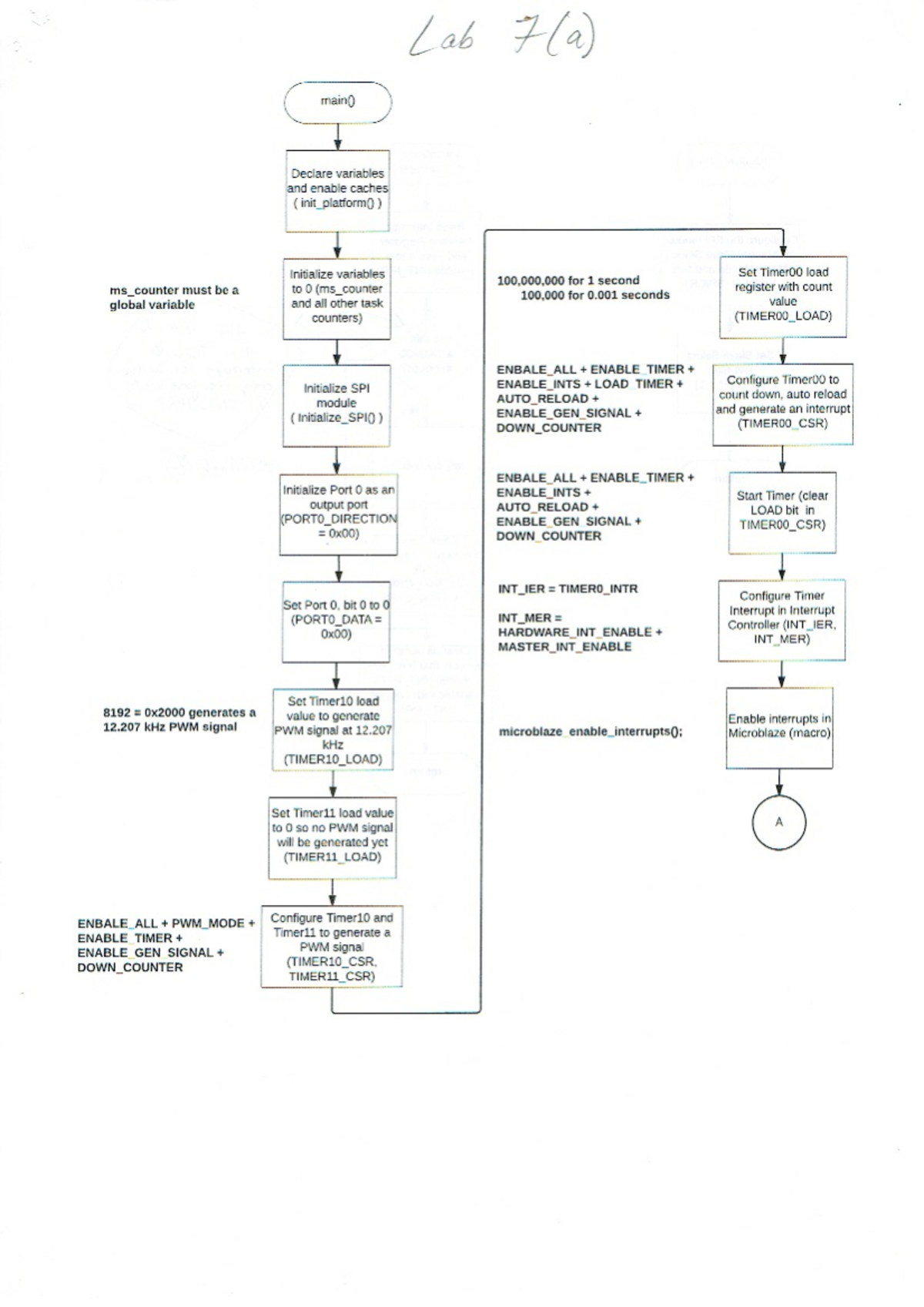 Lab 7a - Handout/chart - ELEN 242 - Studocu