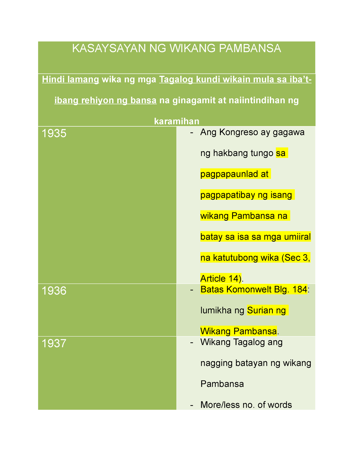 lecture-notes-kasaysayan-ng-wikang-pambansa-kasaysayan-ng-wikang