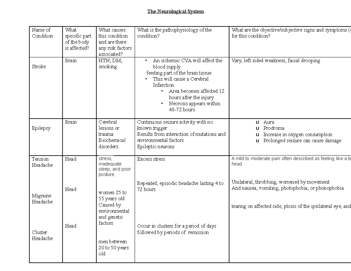 Neurological Disorders Grid-Study Tool - The Neurological System Name ...