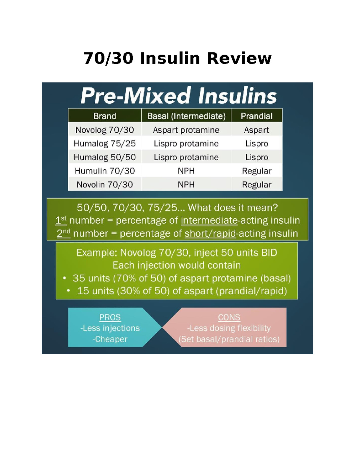 Module 9 70 30 Insulin Review Handout - VN 130 - 70/30 Insulin Review ...