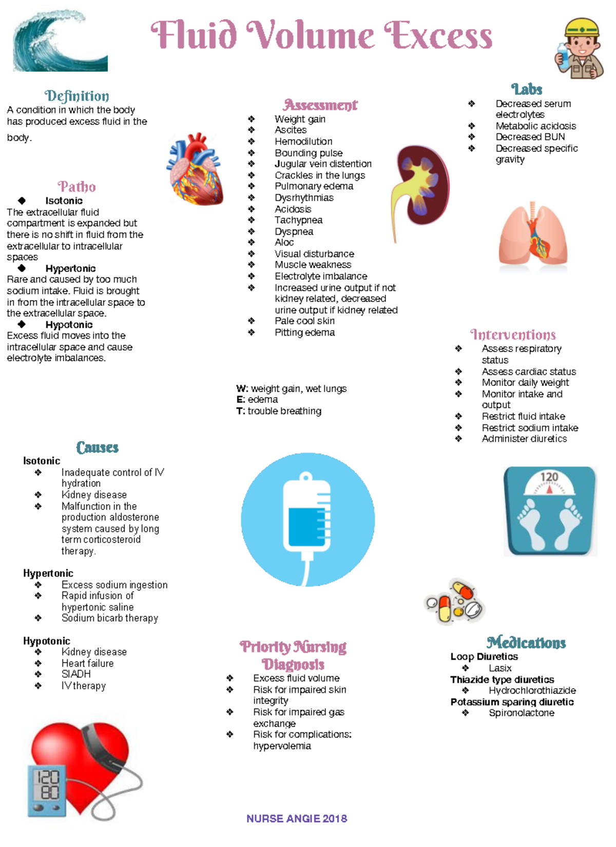 1.3 Fluid imbalances Definition A condition in which the body has