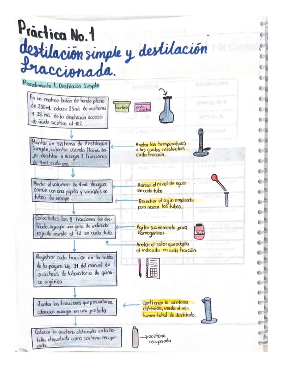 Diagrama De Flujo Práctica No 1 Destilación Simple Y Fraccionada