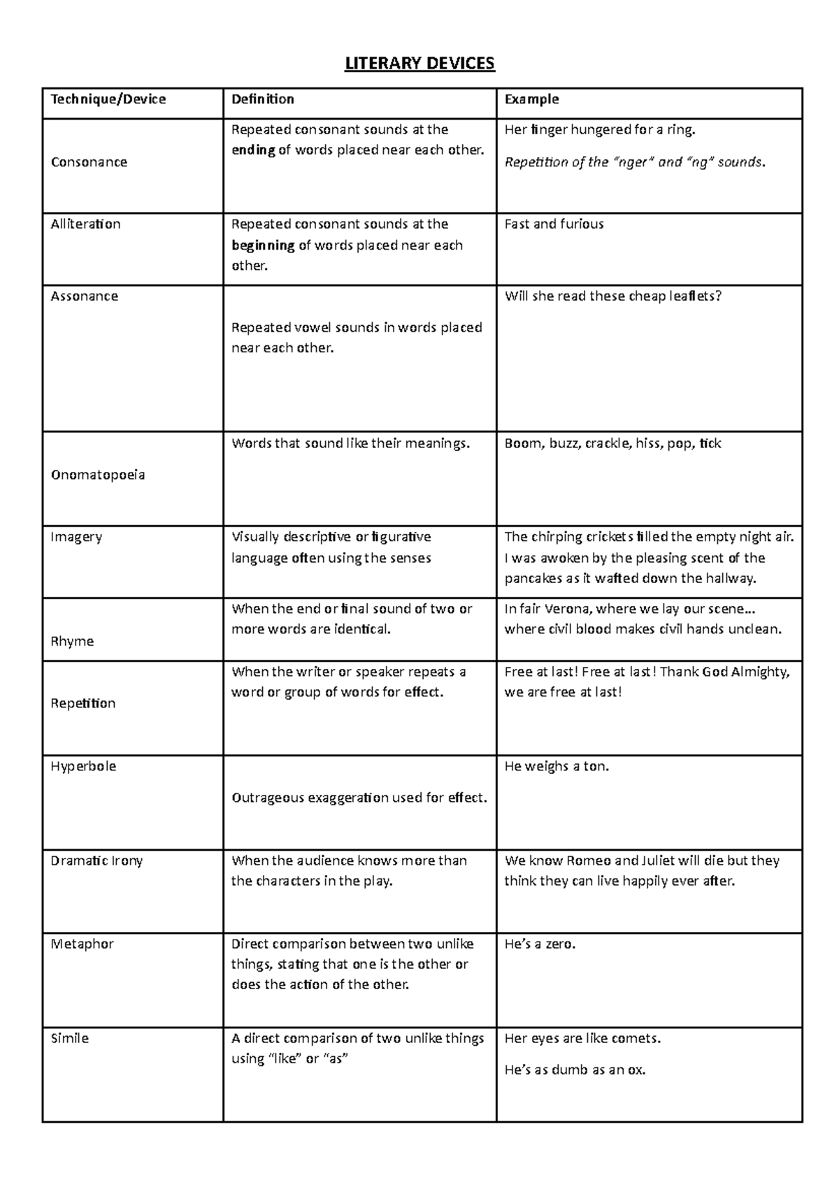 Literary Devices - Class notes - LITERARY DEVICES Technique/Device ...