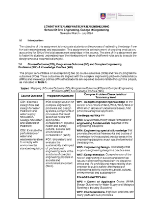 Complex Problem Rubric for ECW567 Group Project Mar-Aug2022 signed ...