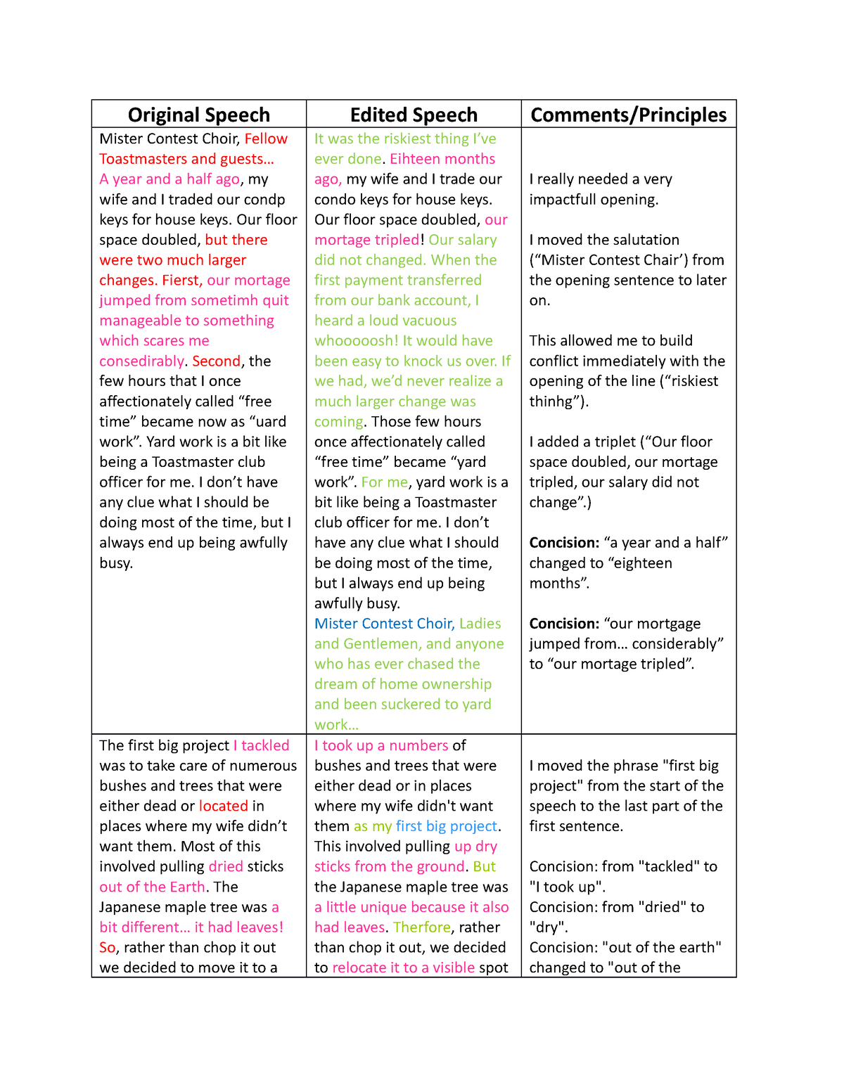 Kiisss - lesson - Original Speech Edited Speech Comments/Principles ...