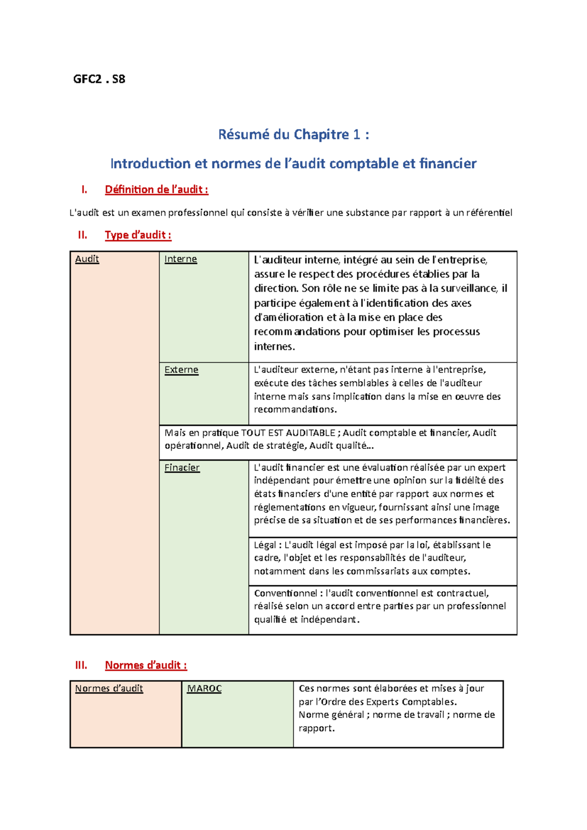 Audit Financier - GFC2. S Résumé du Chapitre 1 : Introduction et normes ...