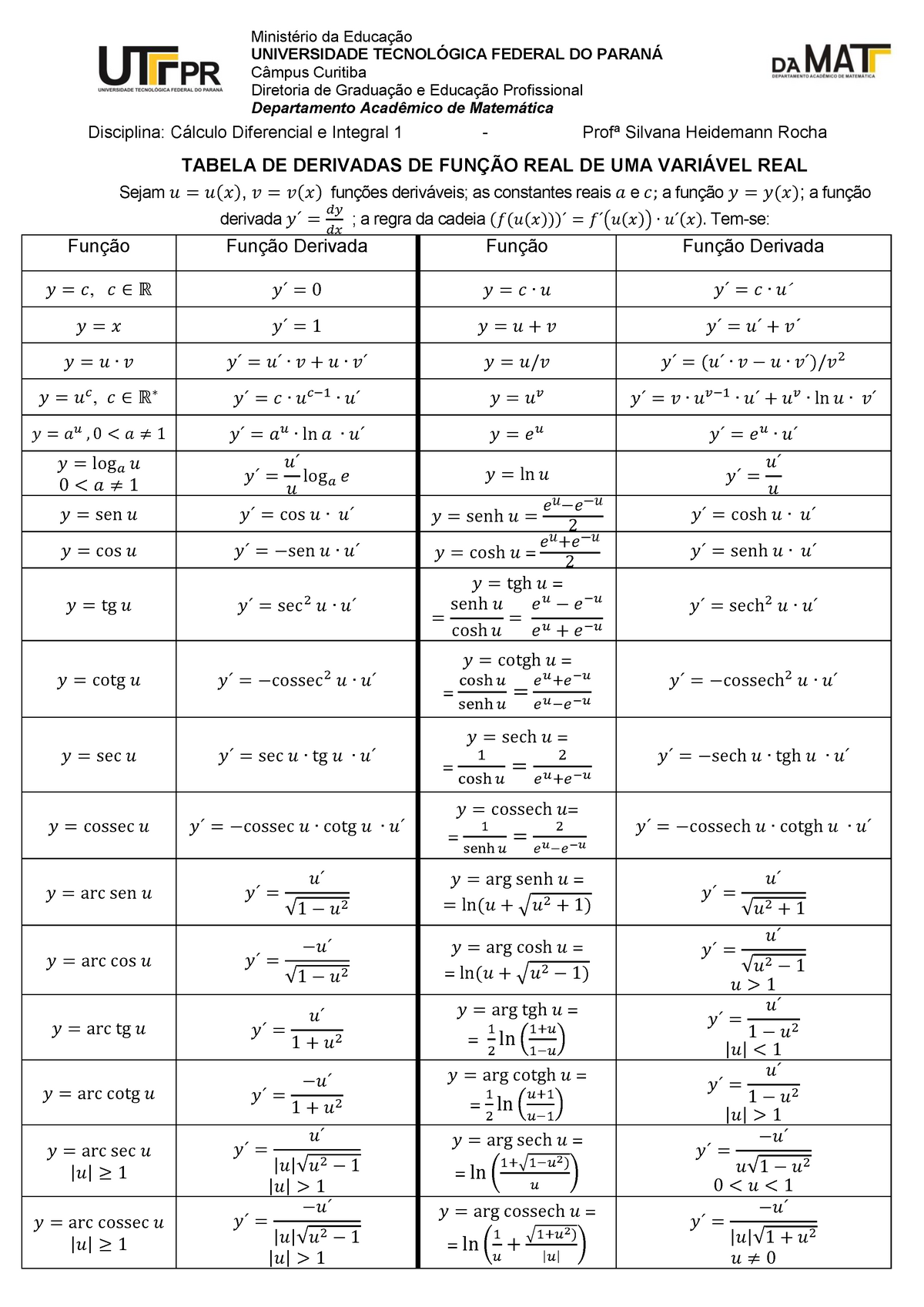 Tabela De Derivadas E Integrais Formulas De Derivadas E Formulas My Sexiz Pix 0687