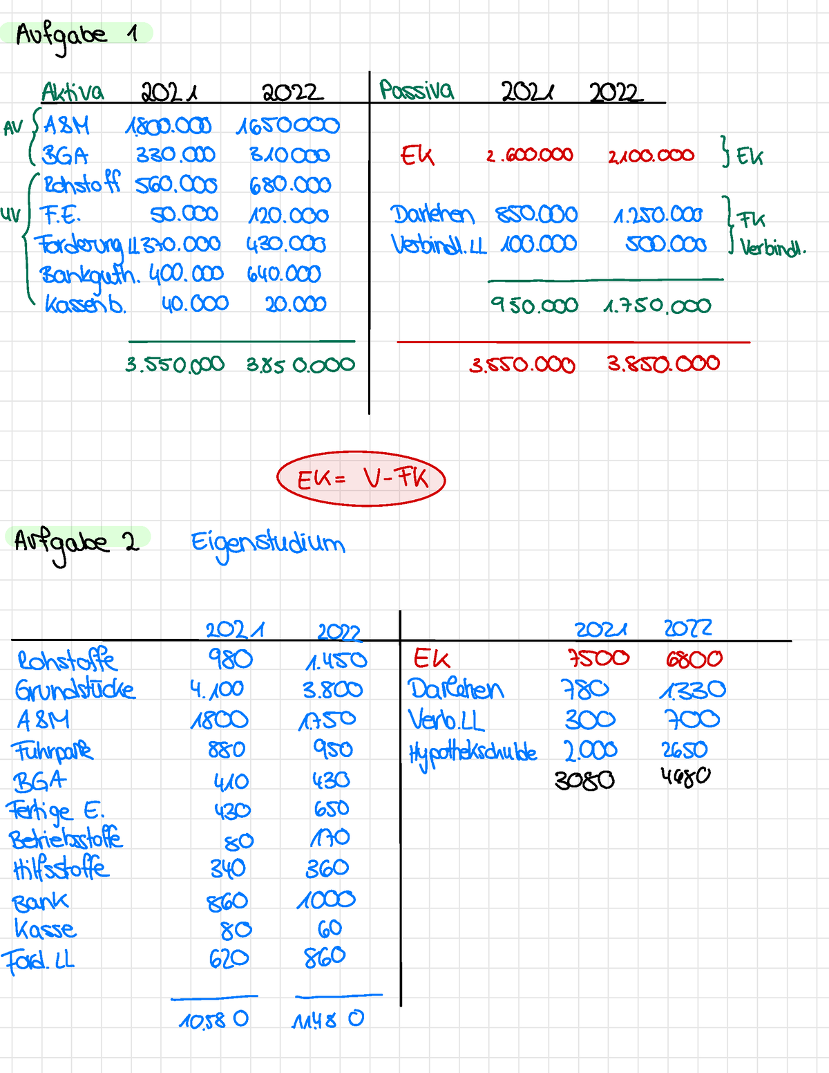 Aufgaben Buchführung - Aufgabe I Aktiva 2021 2022 Passiva 2021 AU ASM ...