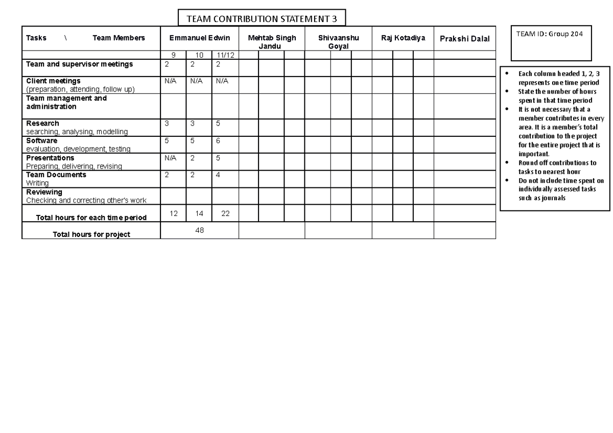 Team Member Contribution Statement-1 (19) - BUS30009 - Swinburne - Studocu