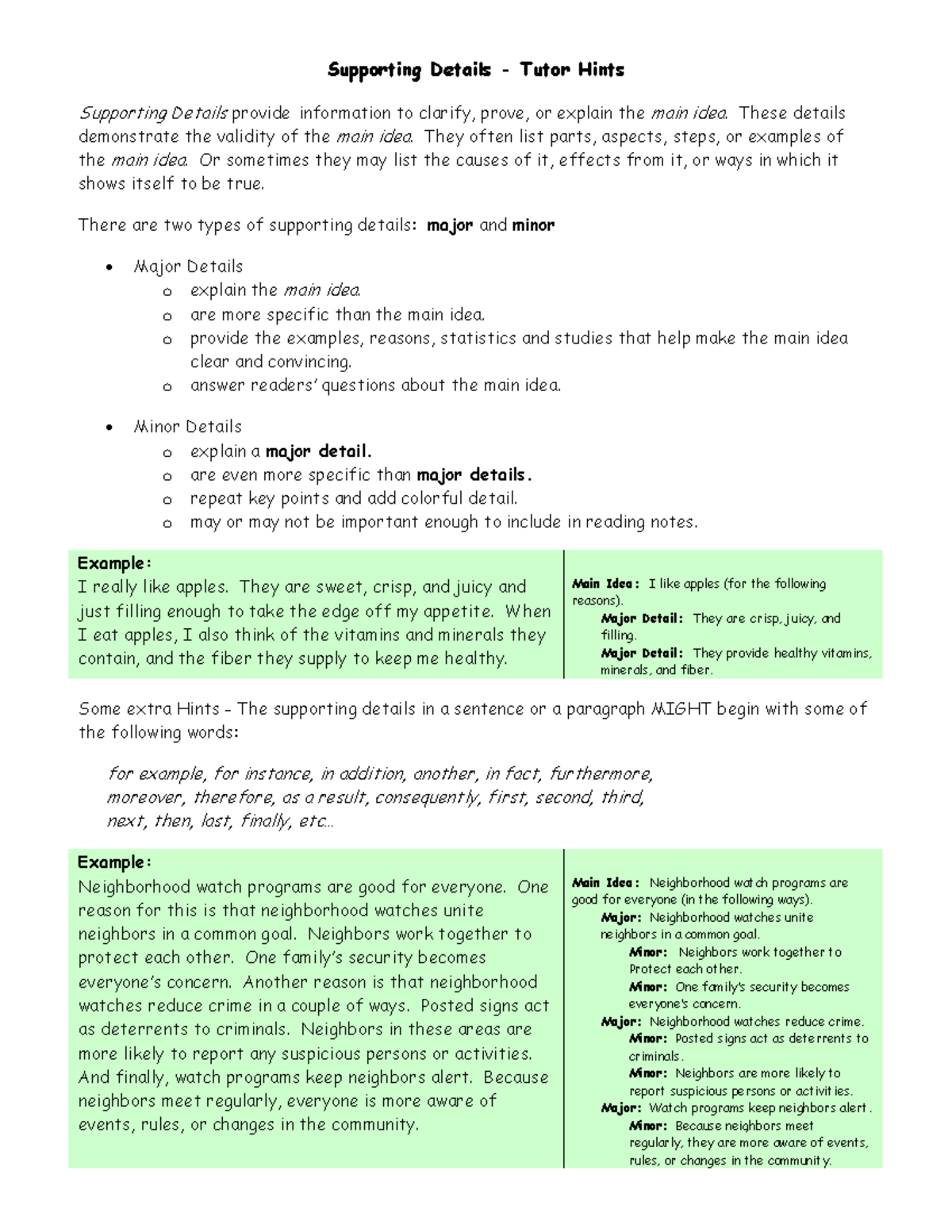 Types of SD - REVIEW - Supporting Details - Tutor Hints Supporting ...