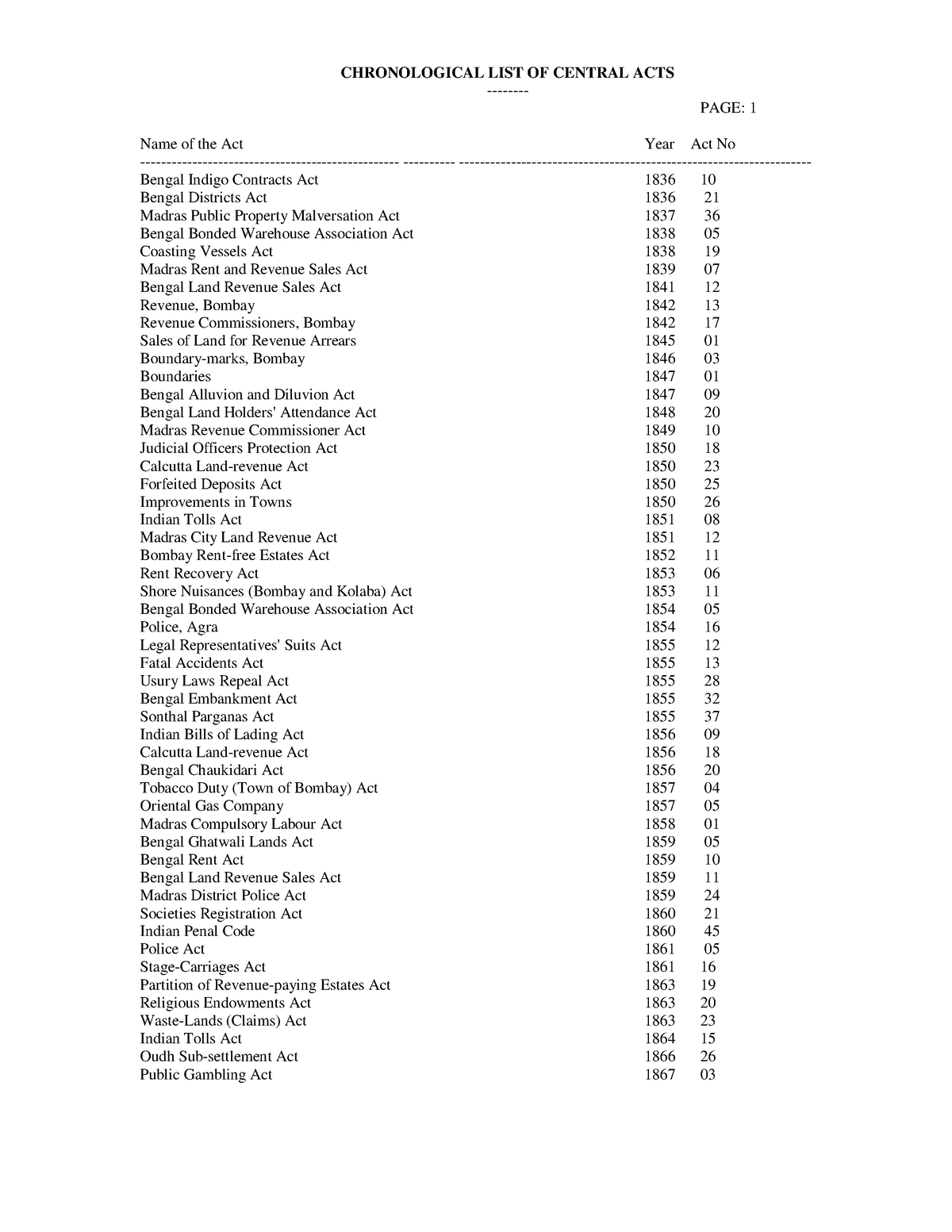 chronological-list-as-on-10-06-2022-name-of-the-act-year-act-no-name