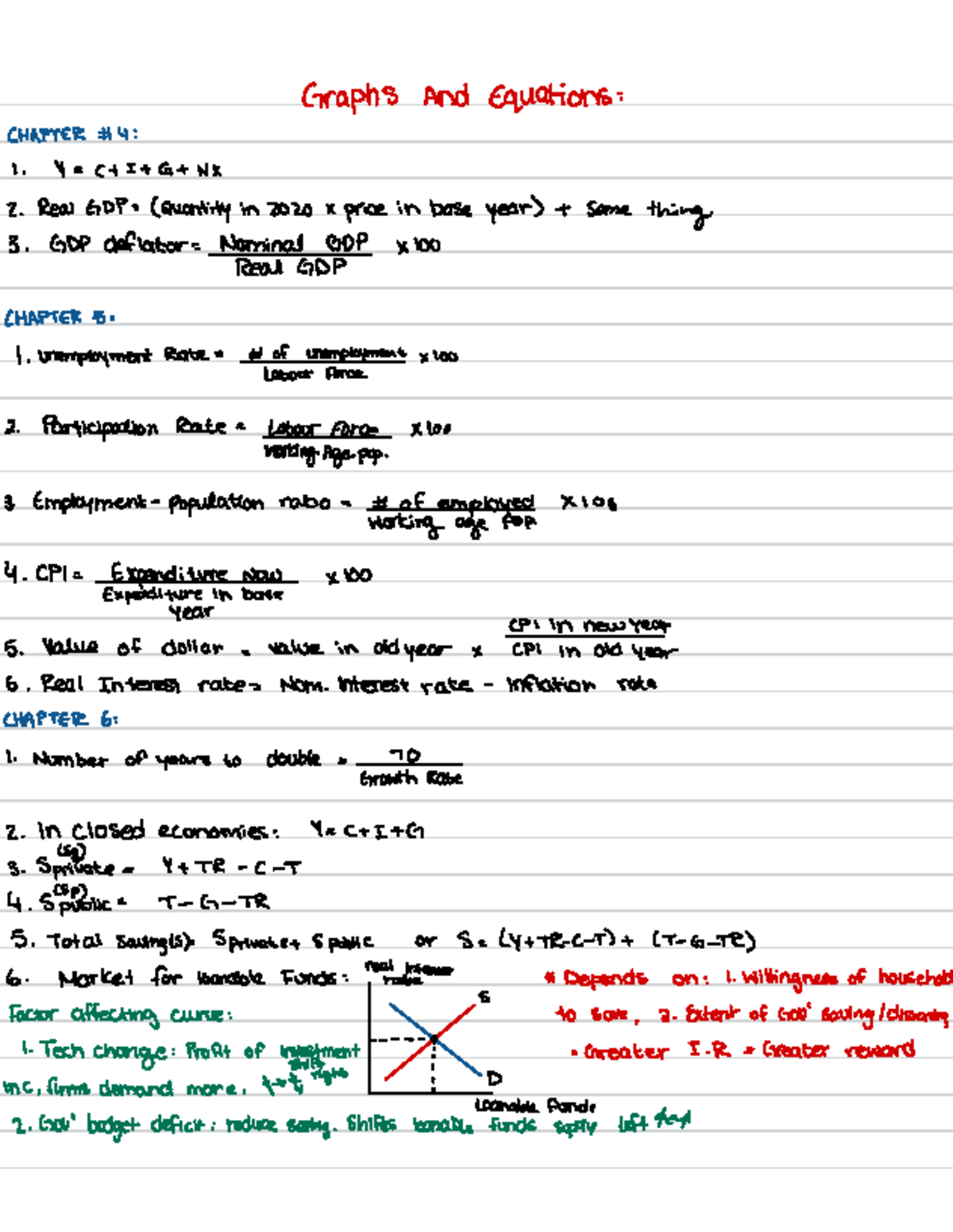 Formulas And Graphs - GraphsAnd Equations : CHAPTER 4 : 1. Y = C + I ...
