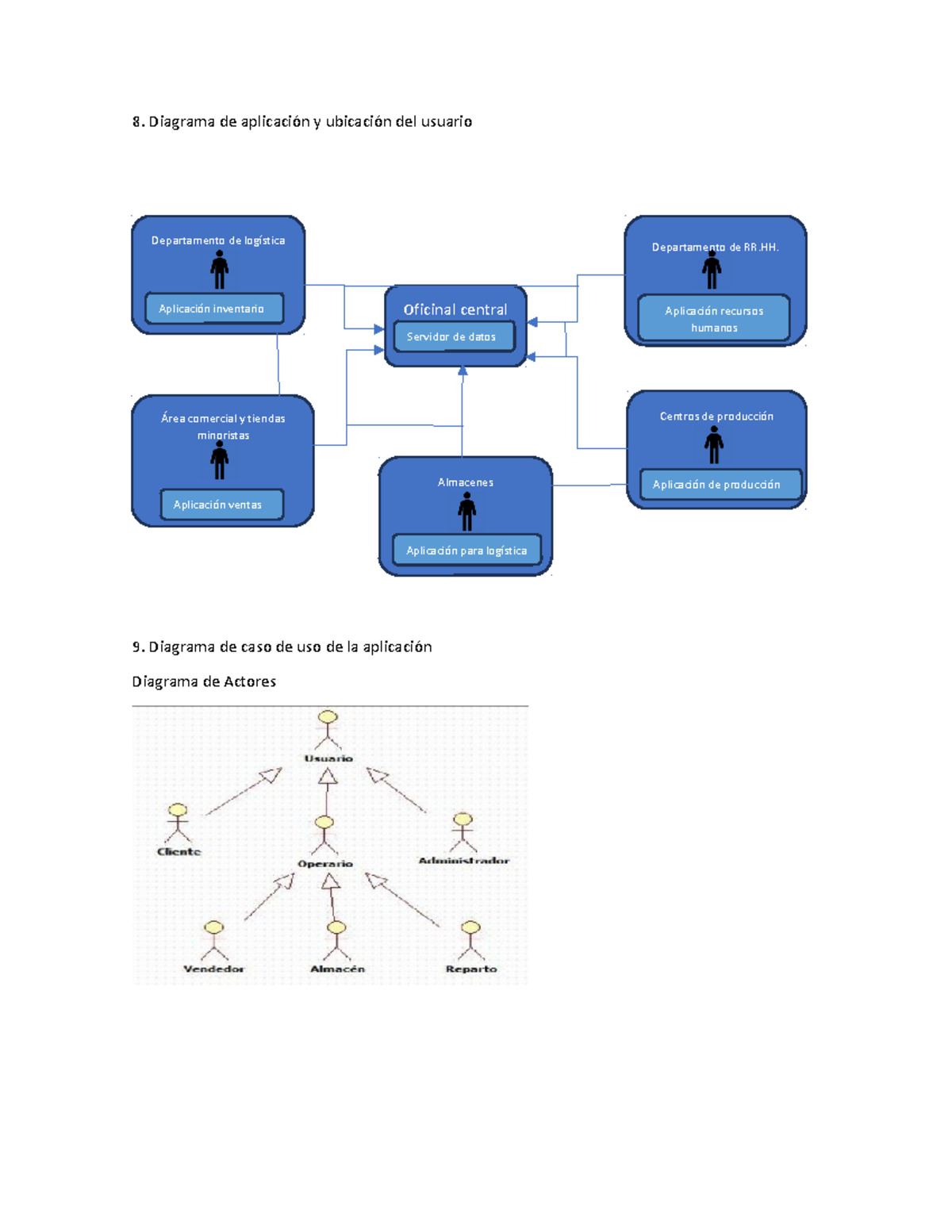 Arquitectura empresarial por terminar - 8. Diagrama de aplicación y ...