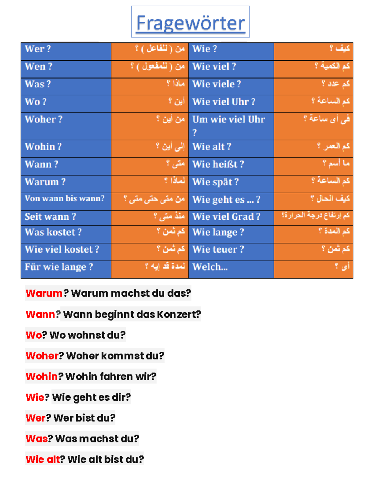 قيادي 1 ح 5 - ewdx - Mathematically - Fragewörter Warum? Warum machst ...