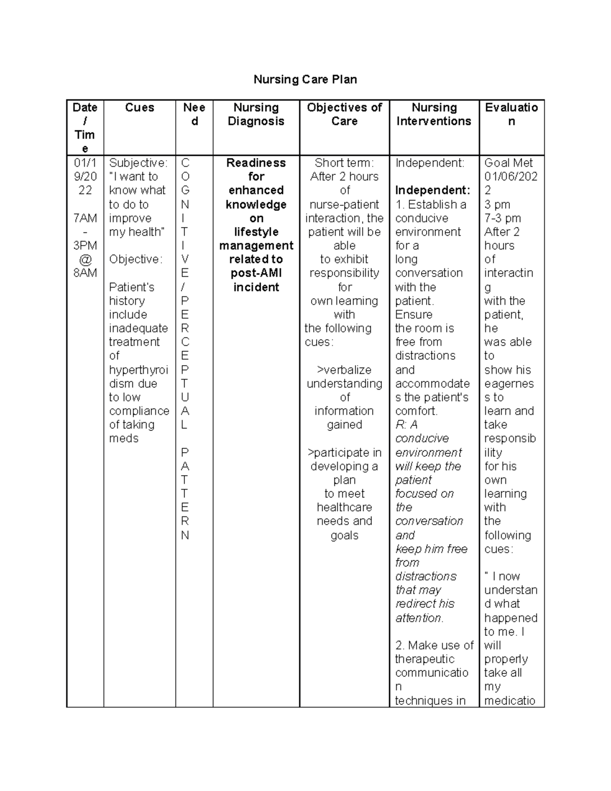 NCP- Readiness for enhanced case ana - Nursing Care Plan Date / Tim e Cues  Nee d Nursing Diagnosis - Studocu