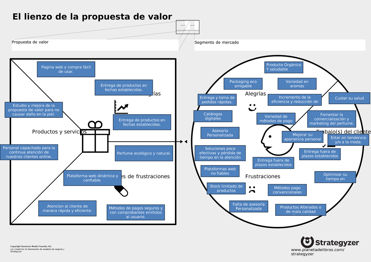 29708 1 El lienzo de la propuesta de valor - El lienzo de la propuesta ...