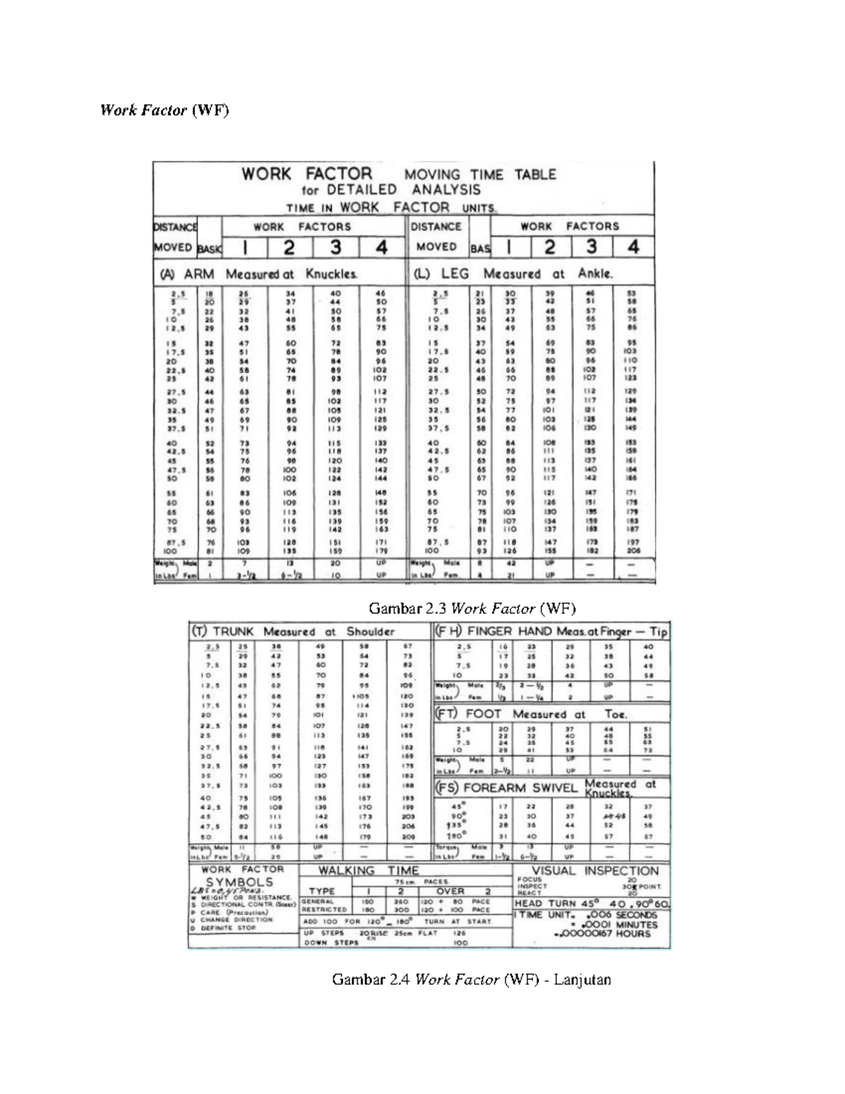 Work Factor A. Variabelvariabel dan faktorfaktor kerja Untuk