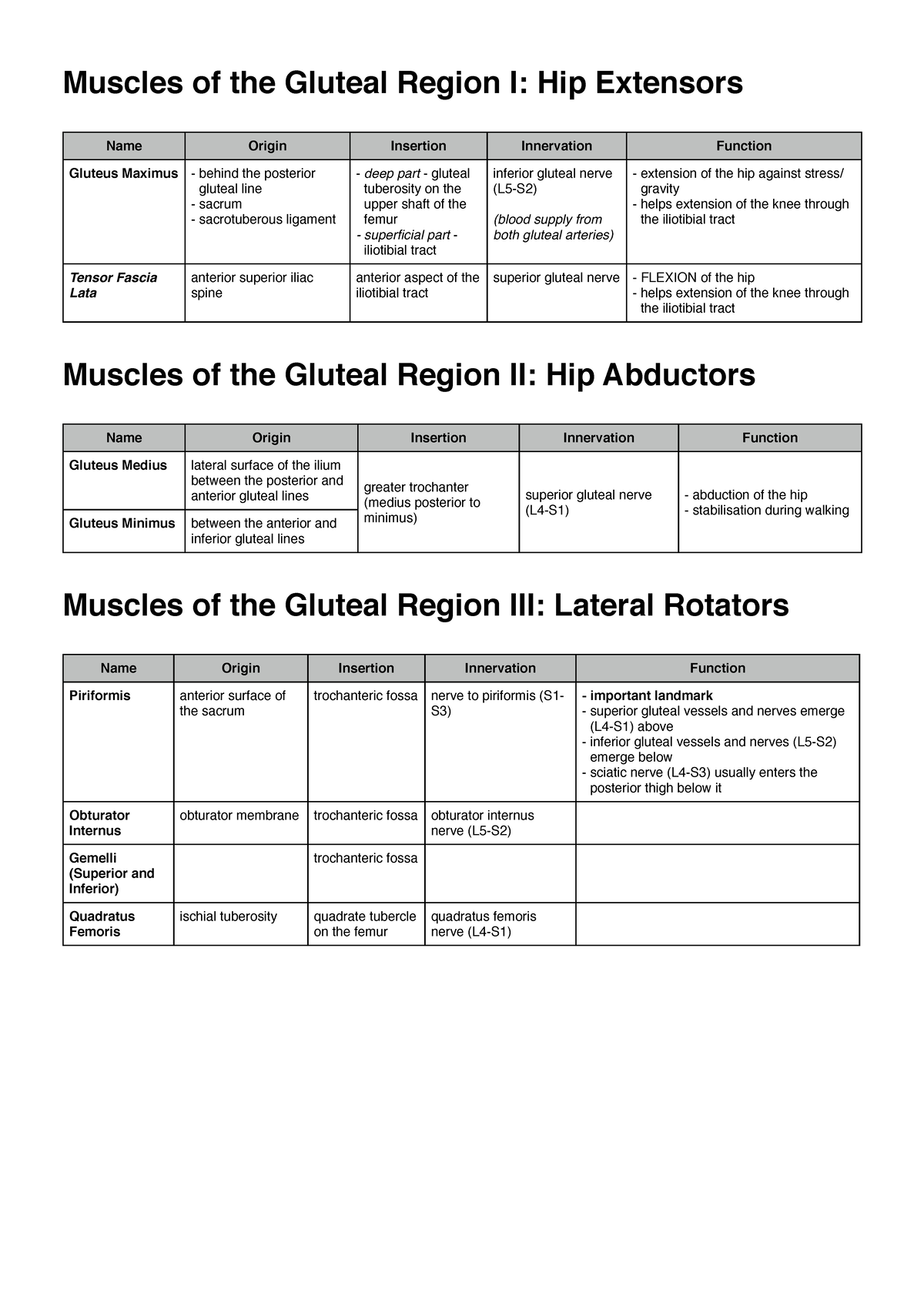 Musclesofthelowerlimb-131215063803-phpapp 02 - Muscles of the Gluteal ...