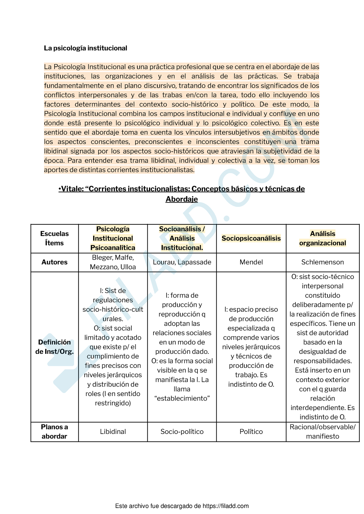 Resumen Institucional Final - La Psicología Institucional La Psicología ...