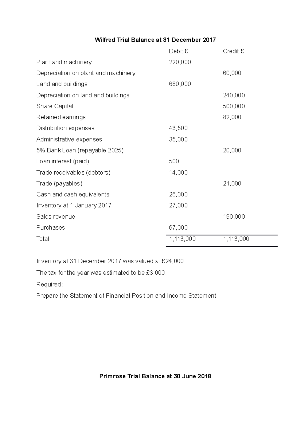 Financial Reporting Questions - NBSMC64 - UEA - Studocu