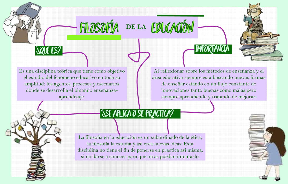 Filosofía de la educación - DE LA ¿Qué es? importancia Al reflexionar