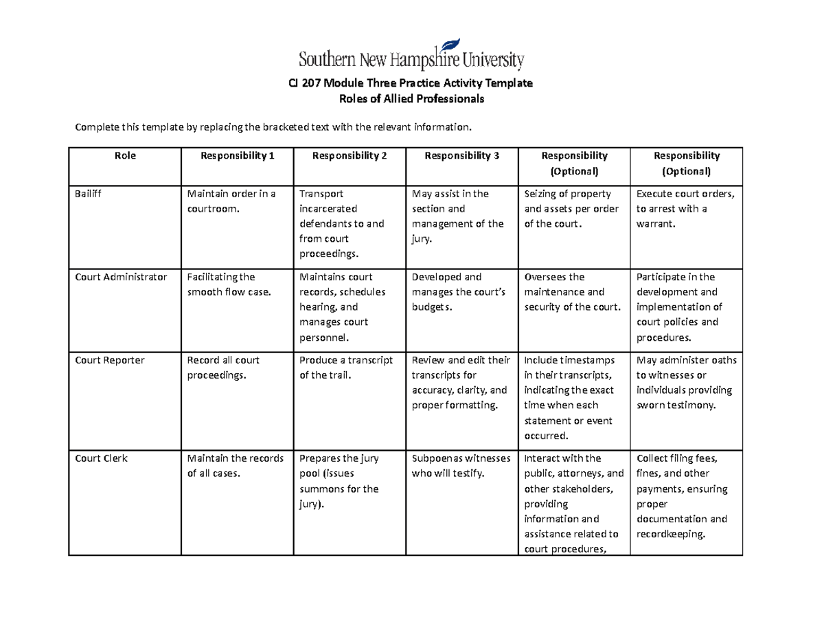 CJ-207 Practice Activity 3-1 KH - CJ 207 Module Three Practice Activity ...