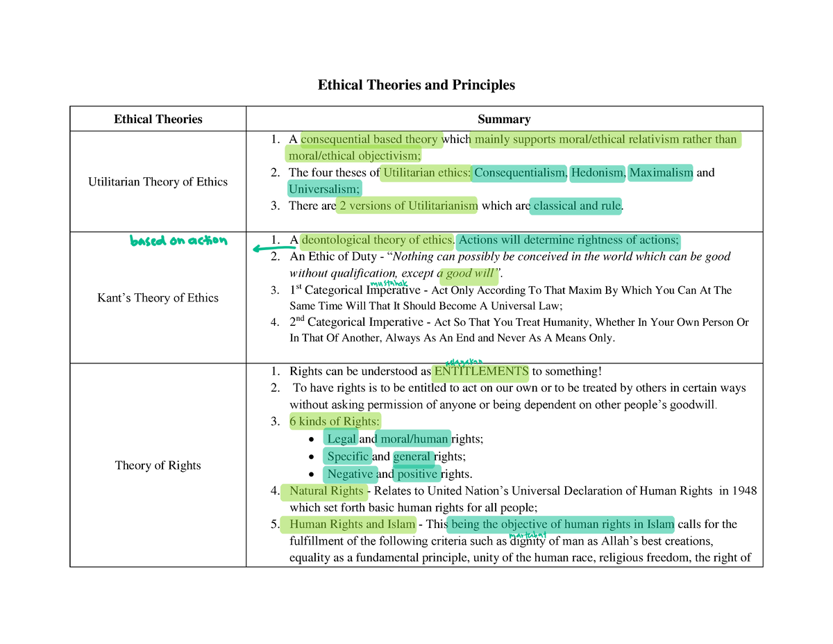 Summary Ethical Theories and Principles - Ethical Theories and ...