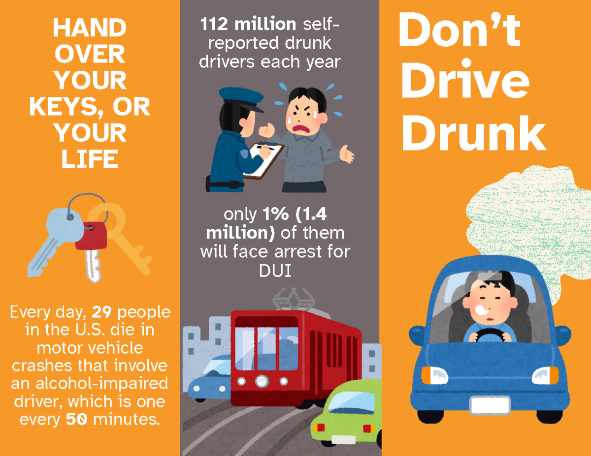 psa assignment - 1106 - Don’t Drive Drunk 112 million self- reported ...