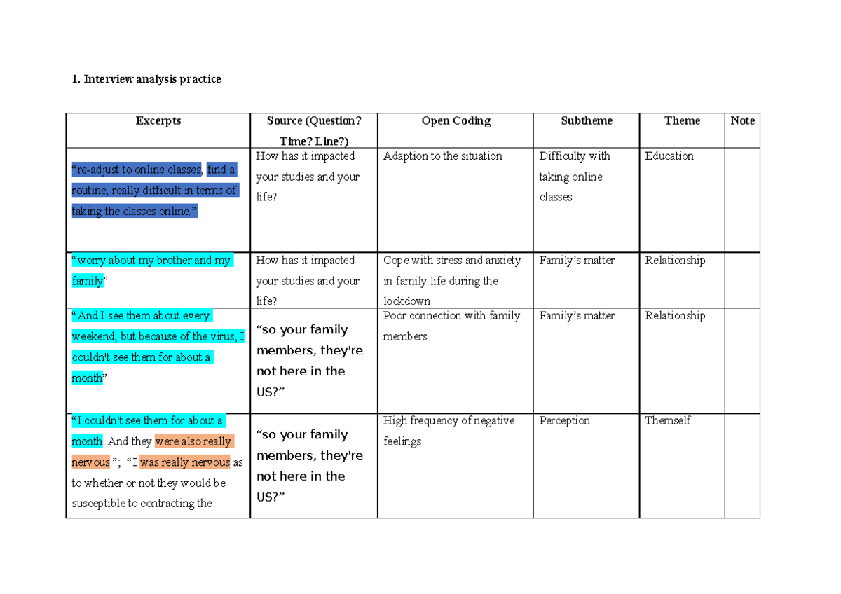 Sample transcript source - Interview analysis practice Excerpts Source ...