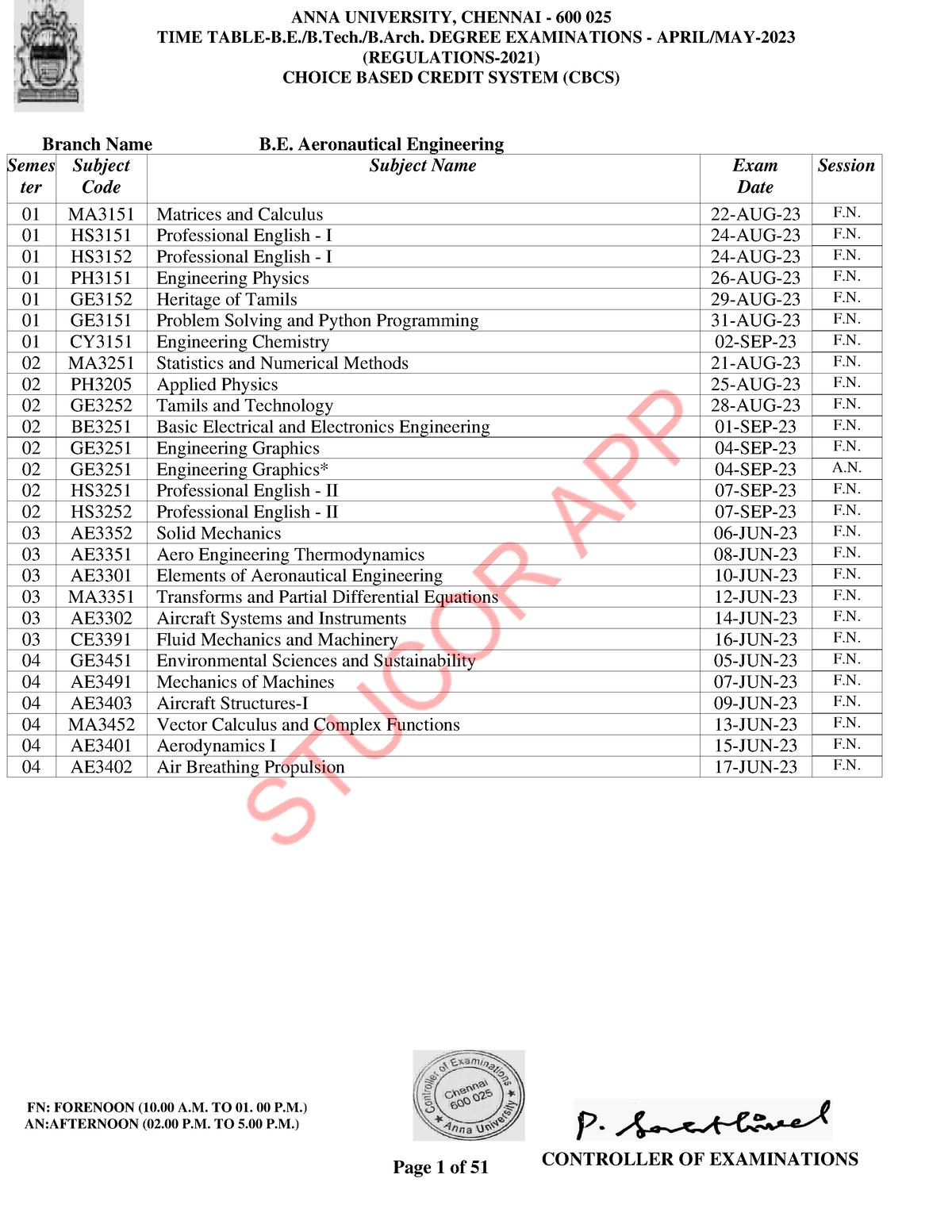 Stucor TT R21 AM23 1 - For learning purpose - CONTROLLER OF ...