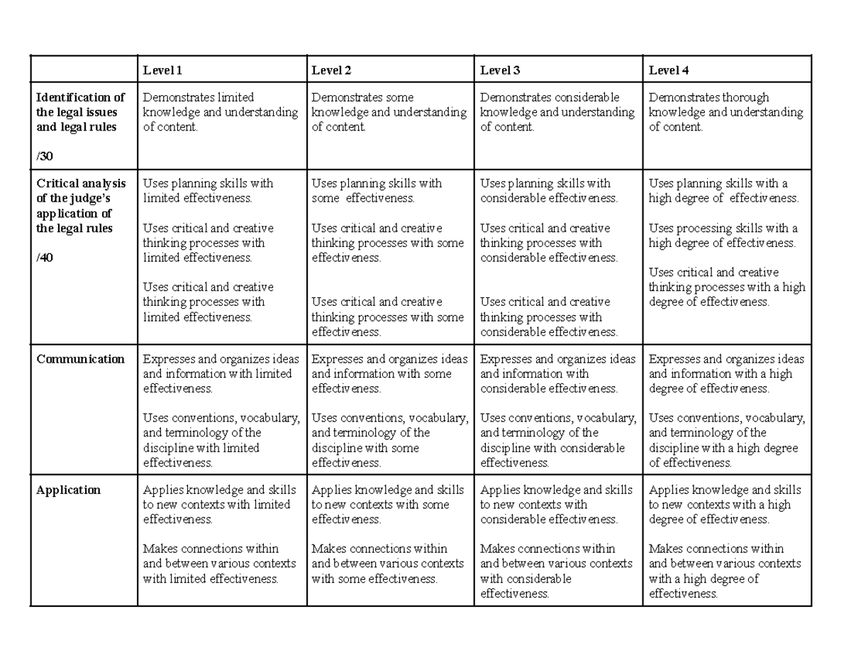 Achievement Chart Law - LAW-33575 - TrentU - Studocu