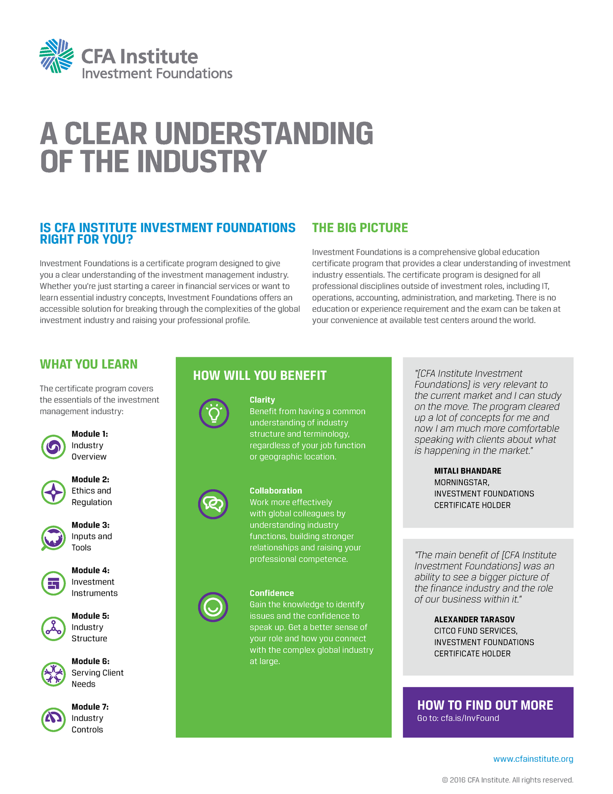 12-alternative-investments-cfainstitute-a-clear-understanding-of-the