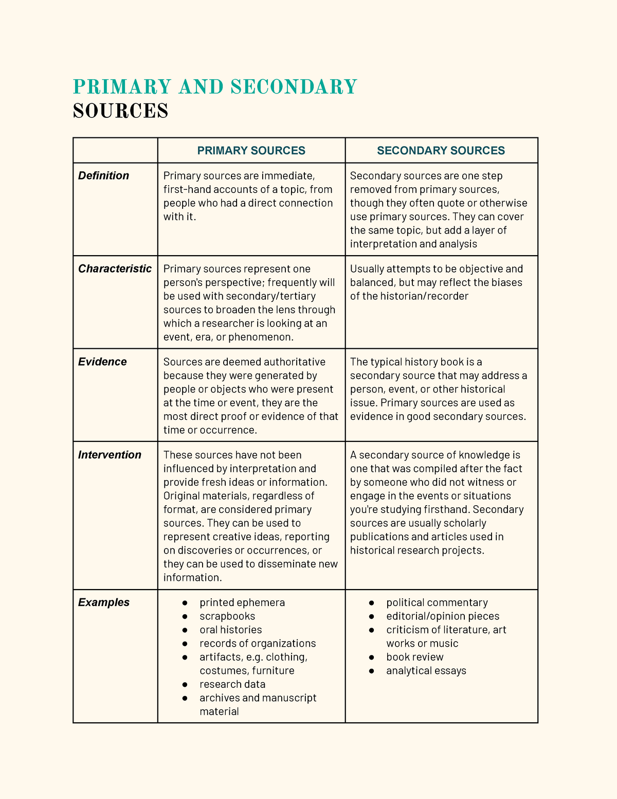 Primary Secondary Sources PRIMARY AND SECONDARY SOURCES PRIMARY 