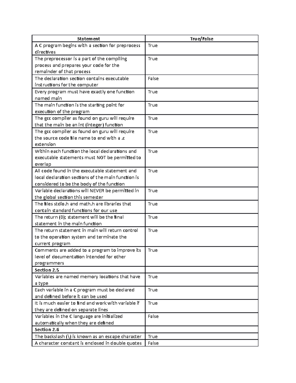 Lab02 True/False - Statement True/False A C program begins with a ...