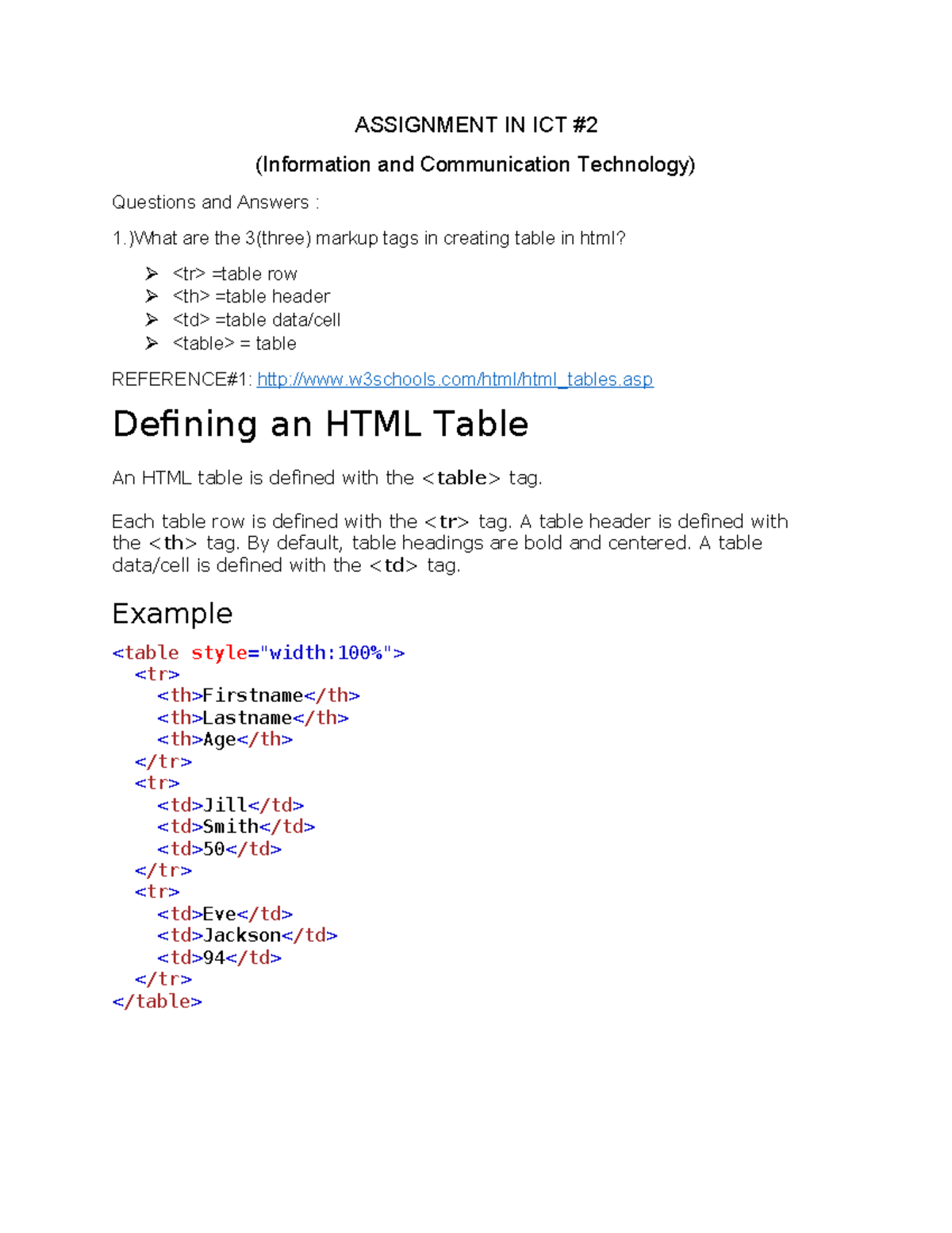 Assignment IN ICT 2 Information and Comm - ASSIGNMENT IN ICT ...