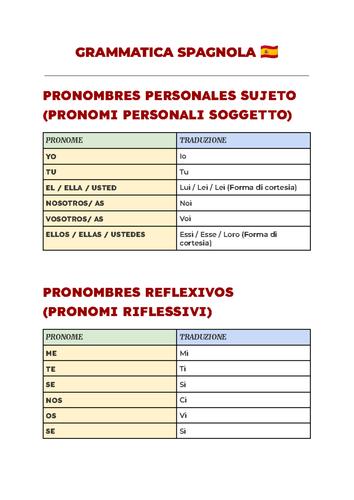 Grammatica Spagnola 🇪🇸 - GRAMMATICA SPAGNOLA 󰎼 PRONOMBRES PERSONALES ...
