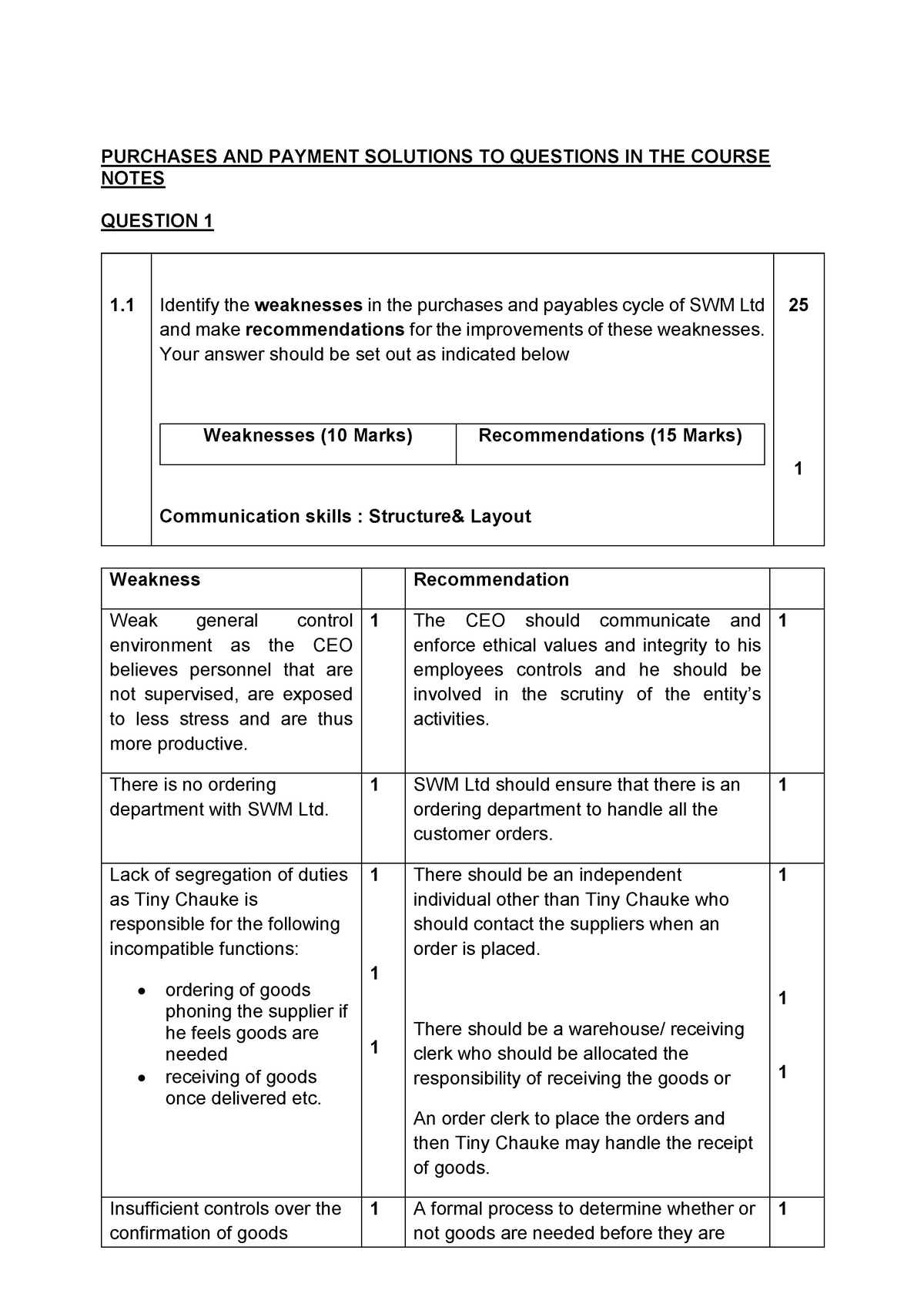 purchase-and-payment-cycle-questions-bank-purchases-and-payment