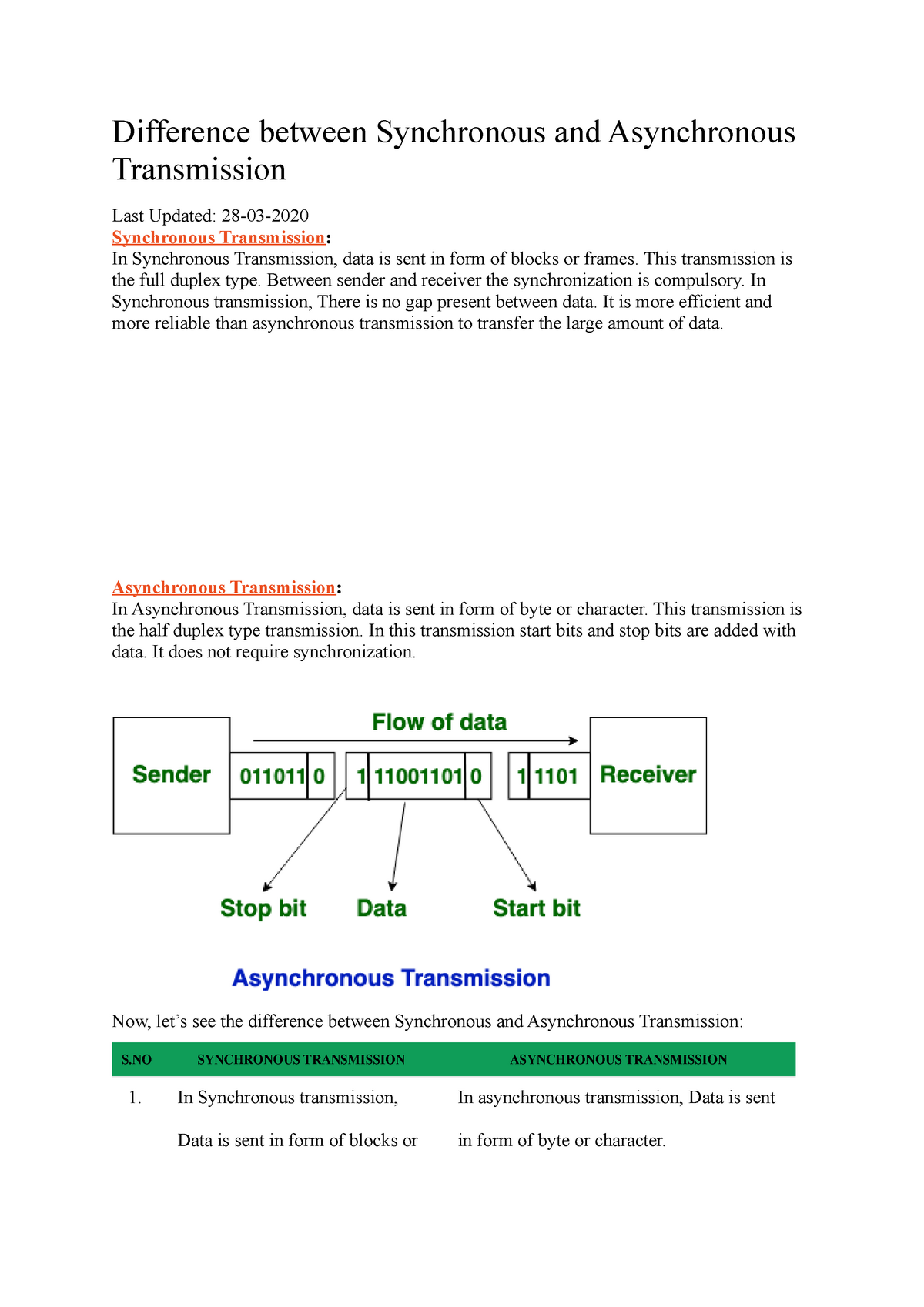 difference-between-synchronous-and-asynchronous-transmission-the