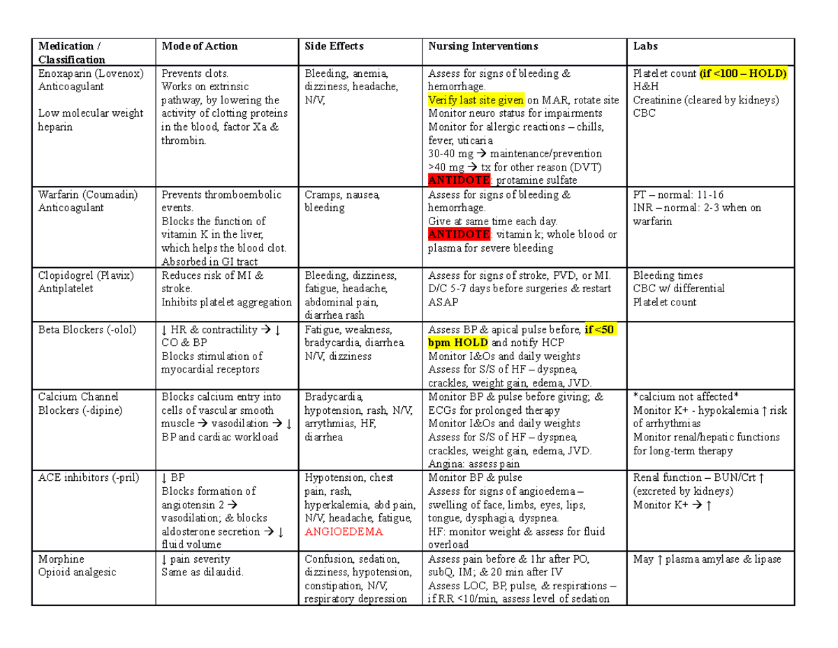 Drug list - common drugs used in hospital - Medication / Classification ...