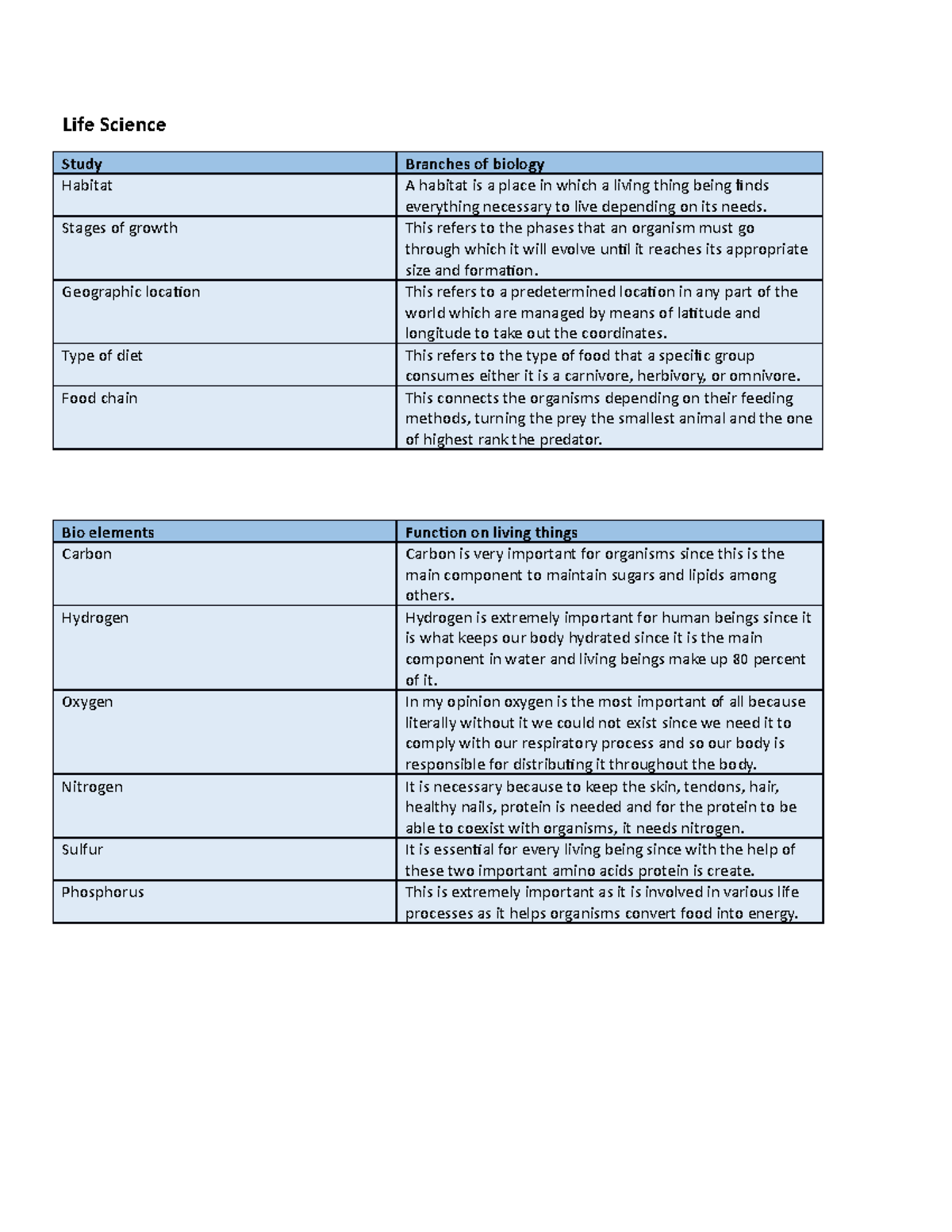 exercise 5 of life science, important assignment - Life Science Study ...
