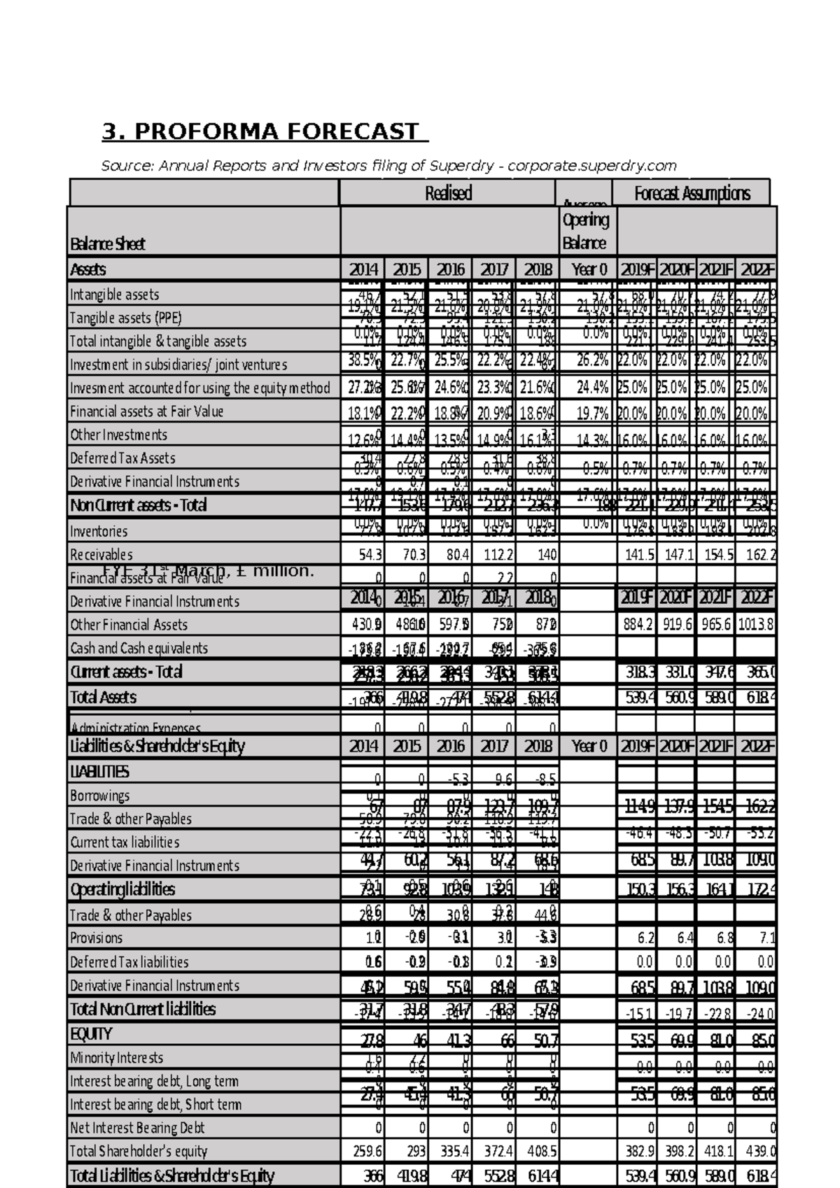 Corporate finance report two 2014 2015 2016 2017 2018 2019f 2020f 2021f 2022f revenue growth 